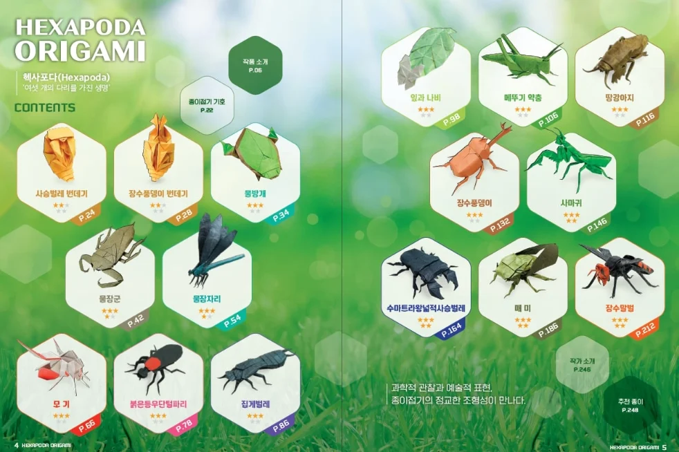 Contents of Hexapoda